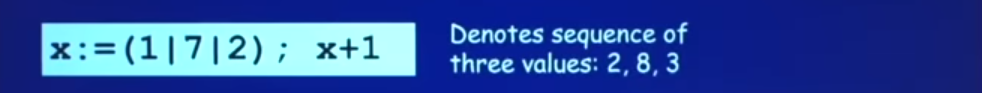 denotes sequence of three values, 2, 8, and 3 