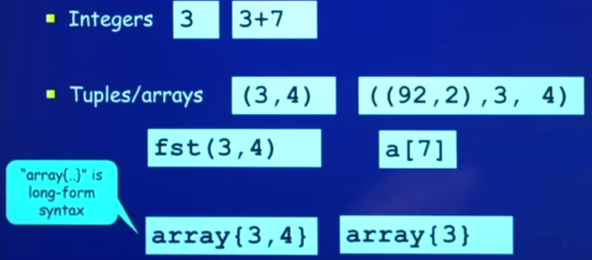 integers, tuples, and arrays math examples to illustrate how Verse works