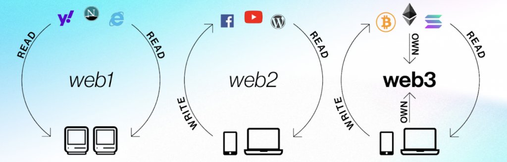 web1, web2, and web3 js call contract functions compared