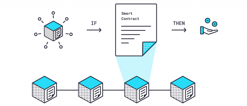 graph illustrating a web3 js call contract function reading data from a series of blocks in a blockchain network