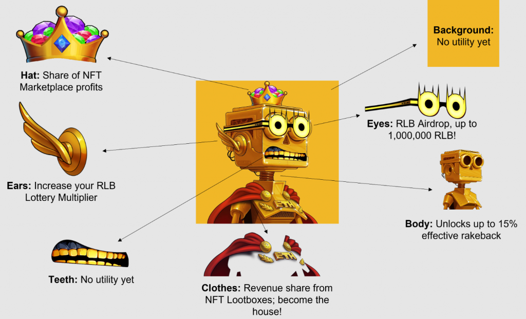 robot with its features extracted and outlined as token metadata