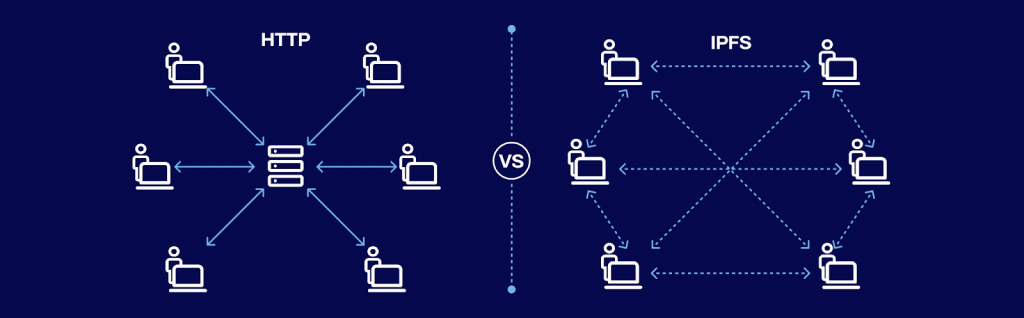 centralized vs decentralized blockchain-based data storage