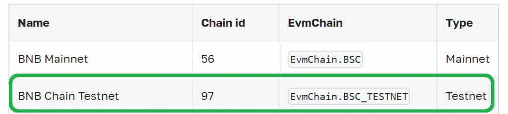 Code parameters such as Name, ChainID, EvmChain, and Type to connect to the BNB testnet faucet