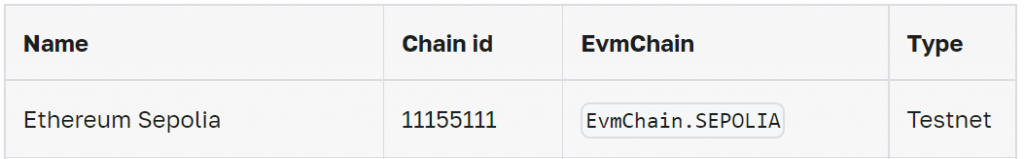 Parameters such as Name, ChainID, EVMChain, and Type with the options of choosing the Sepolia testnet