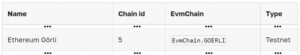 Parameters showing default options and available Goerli alternative