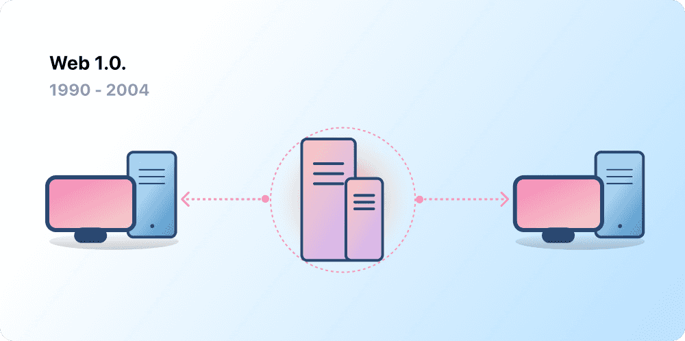 Web1 components outlined in graph