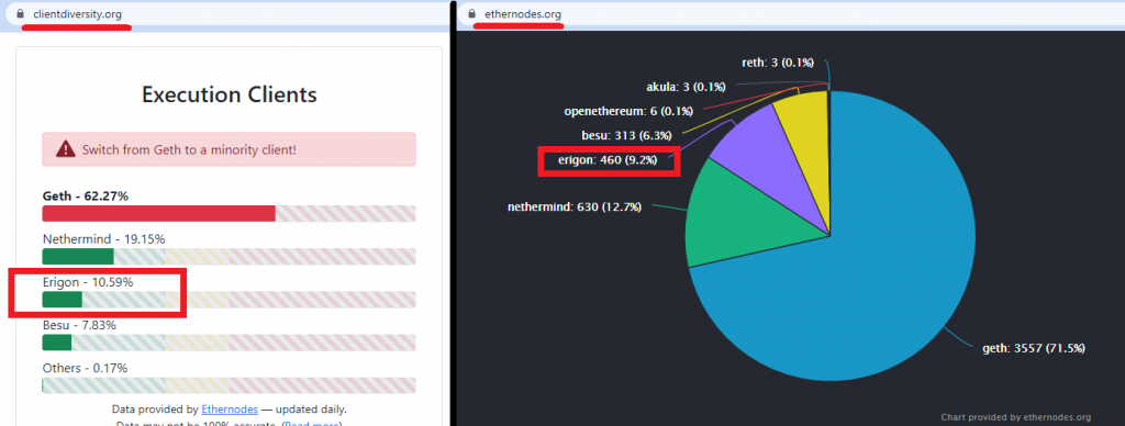 Ethereum Consensus Layer Client Graph