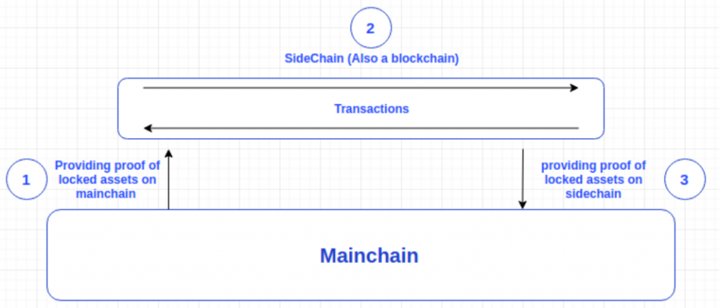 Ethereum L2s Sequence