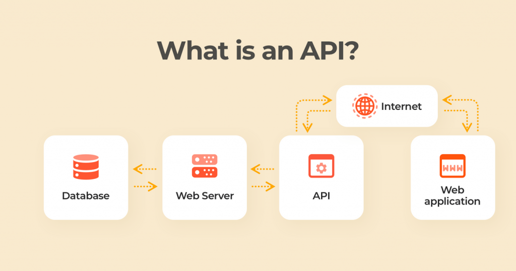 Ethereum Price API graph showing various components