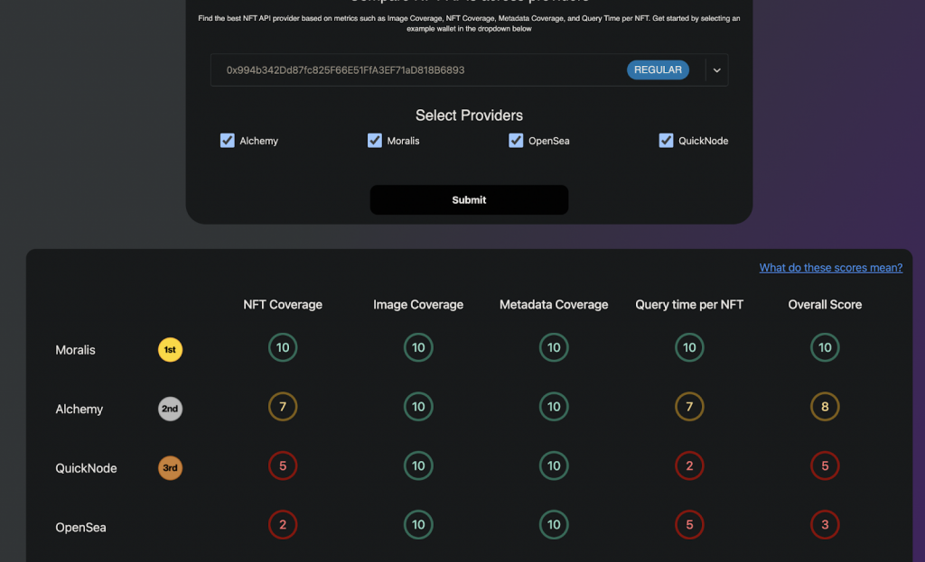 Alchemy NFT API Graph Chart vs Competitors