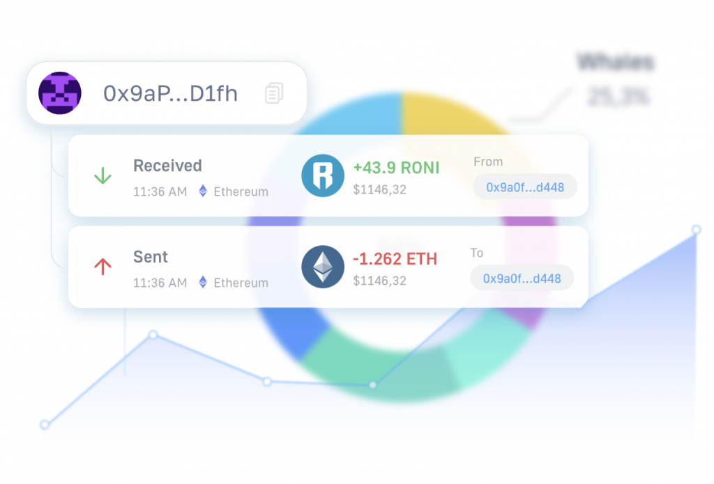 Example Contract Using the getLogs Method for Ethereum