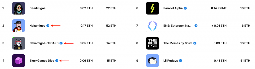 Example of verified nft collections on nft marketplaces