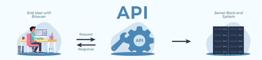 Graph showing components and schematics for what a crypto market data api is and how it works