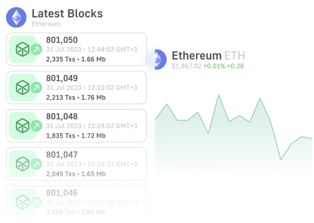 Showing components involved in an API call for a block explorer