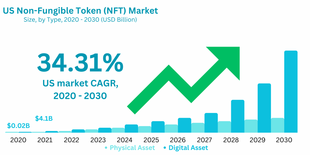 The Ultimate Guide to NFT Marketplace Development infograph