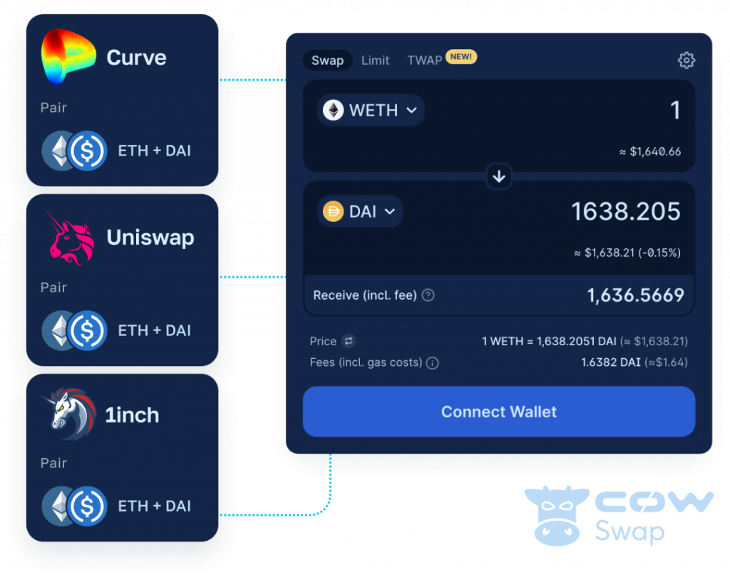 Showing Gnosis Chain Dapp Examples of what you can build using Moralis Web3 API suite