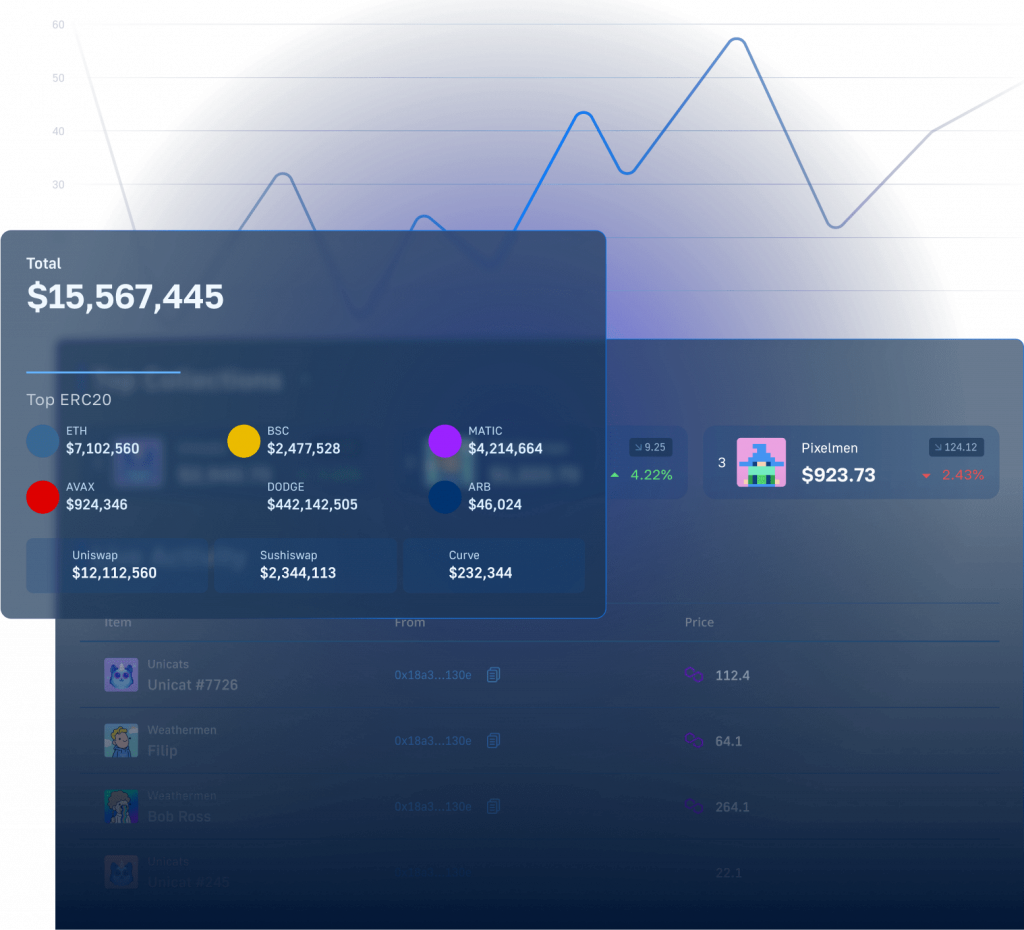 Crypto exchange development platform components - portfolios, graphs, balances, etc.