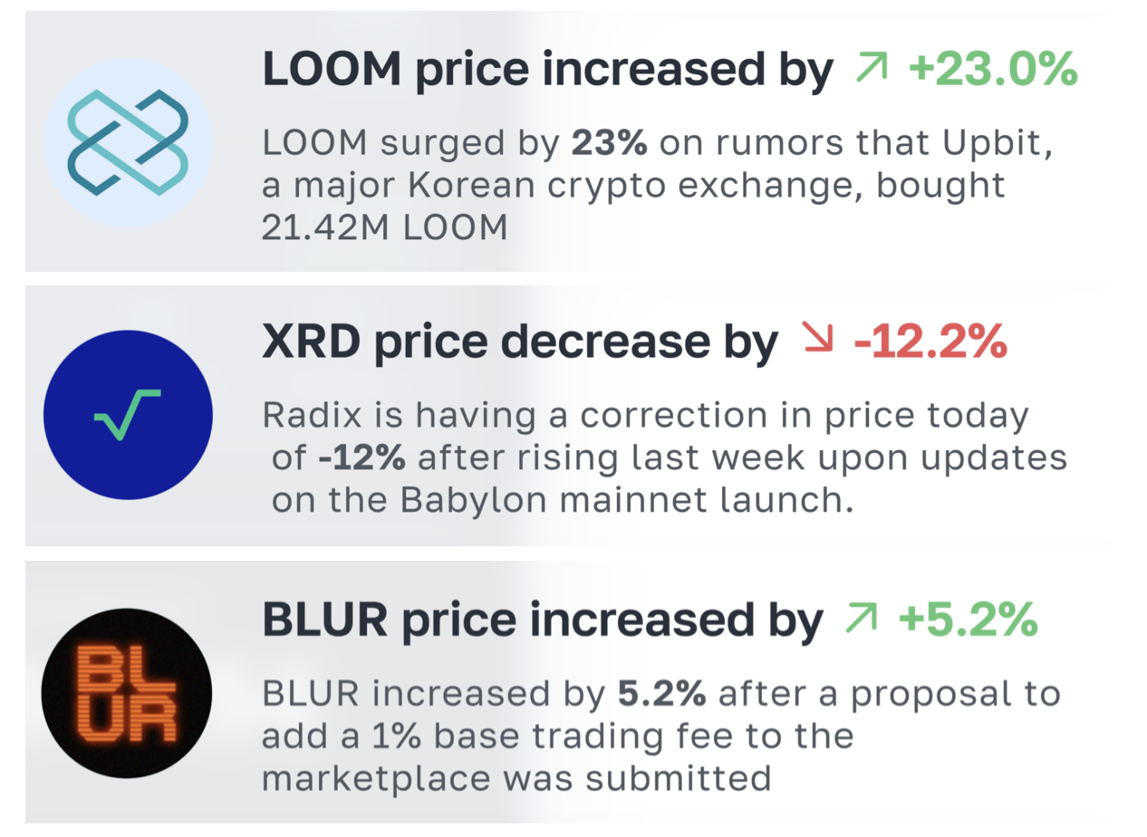 Example notifications using the WDIM API - Three notifications with explanations to why crypto jumped today