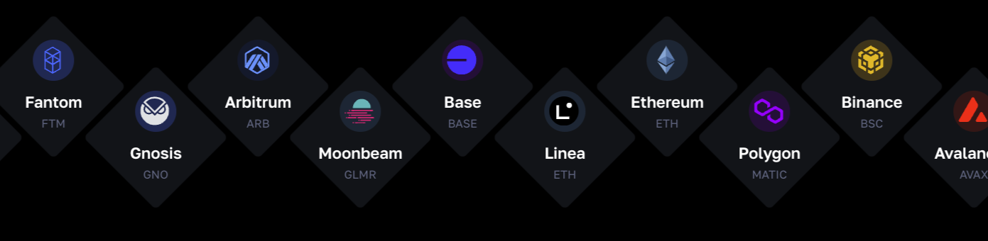 Moralis' support for nodes.