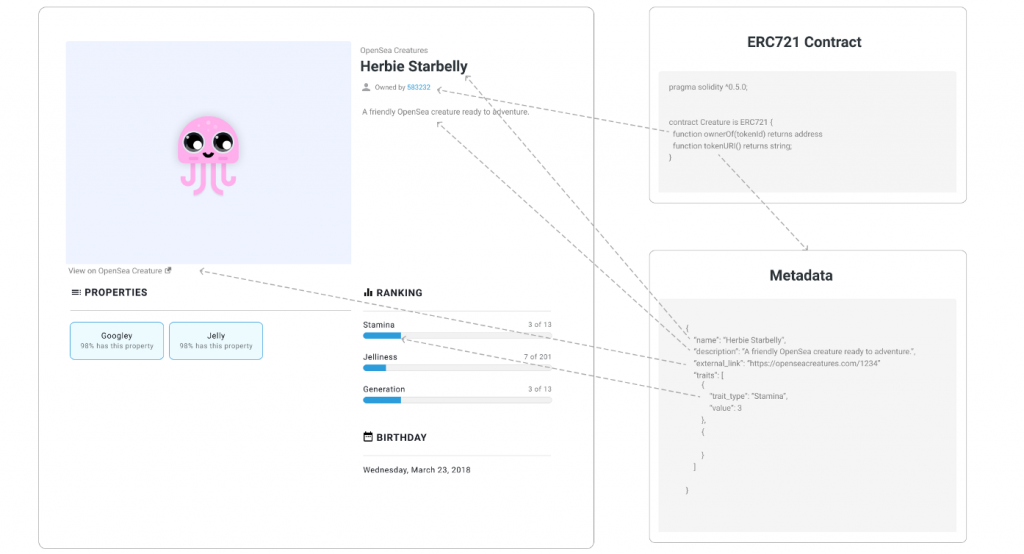 NFT metadata graph.