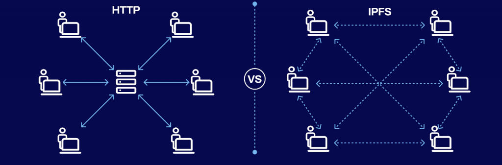 IPFS vs HTTP.