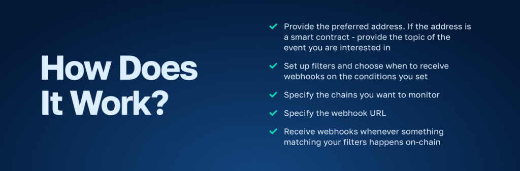 Bullet list showing how Moralis' Streams API works.