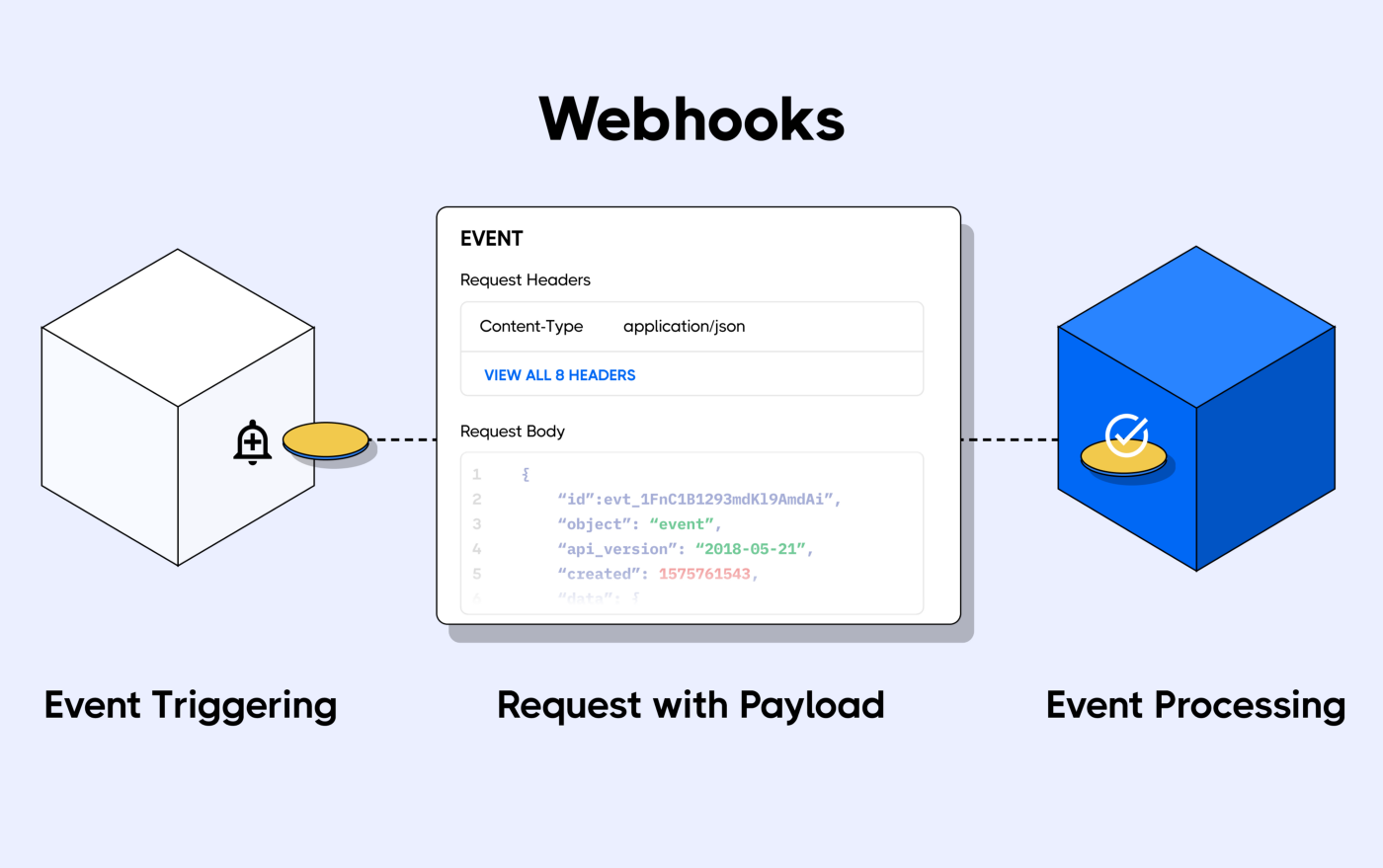 Webhooks sequence chart.