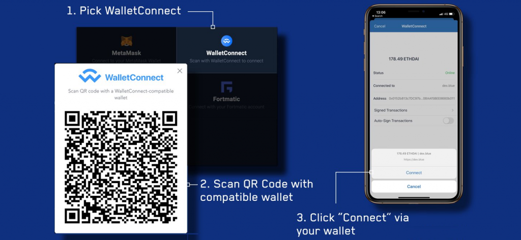 How WalletConnect works.