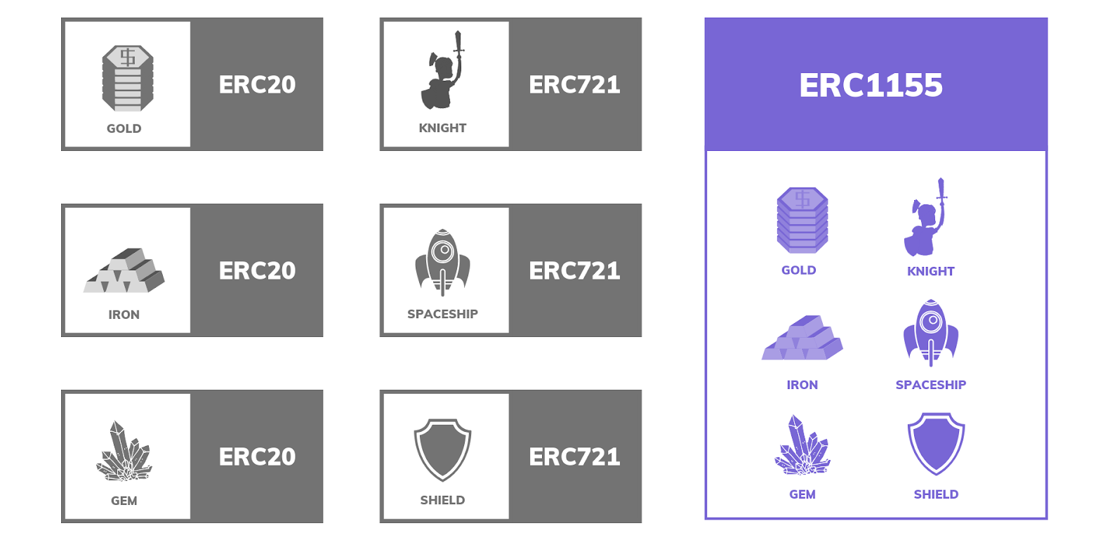 ERC 1155 vs ERC 20.