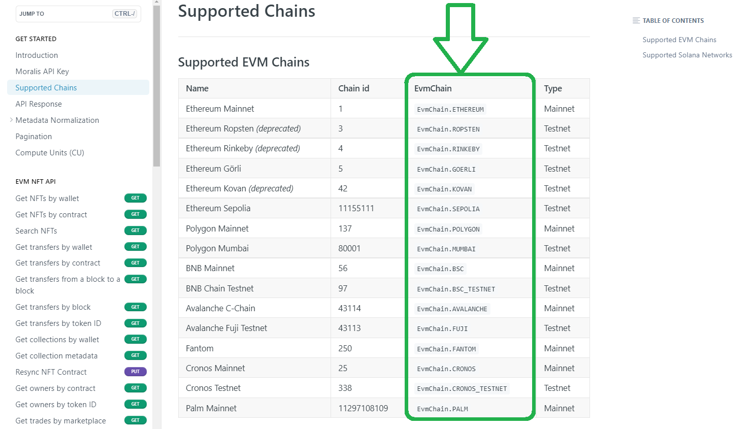 Ethereum API supported chain.