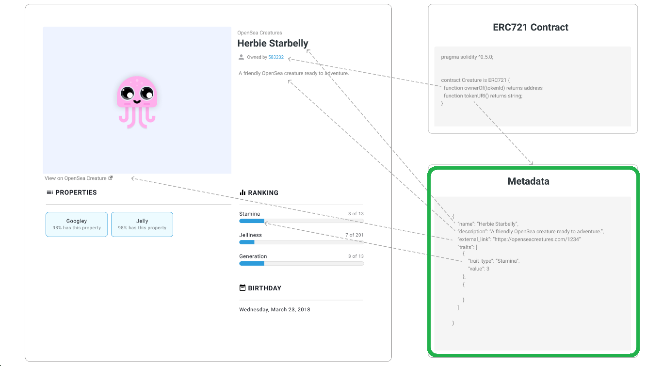 NFT metadata example. 