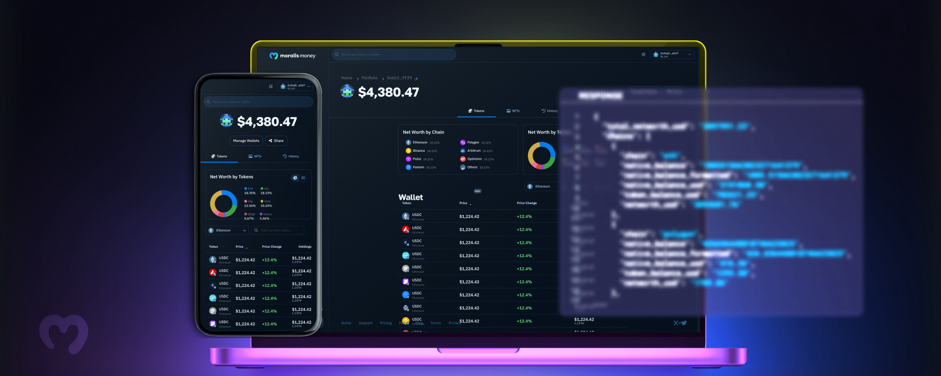 Token prices use cases.