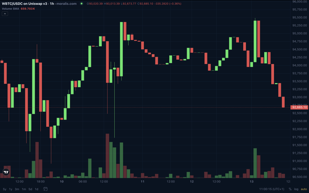 Candlestick chart example.