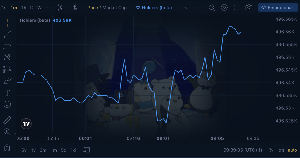 Token holder chart example.
