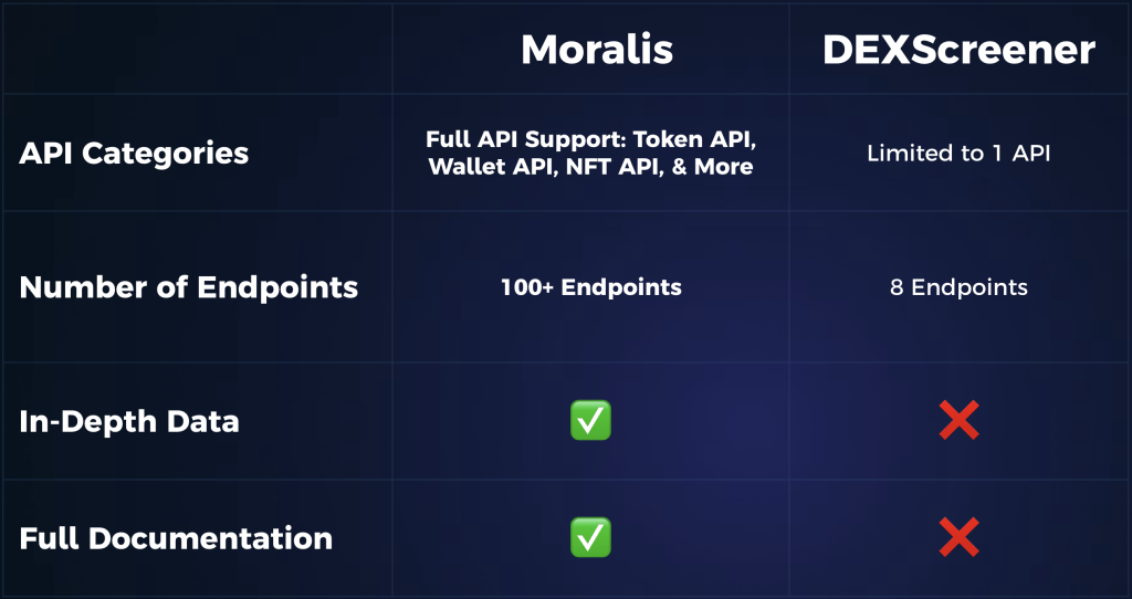 Moralis vs DEXScreener API comparison