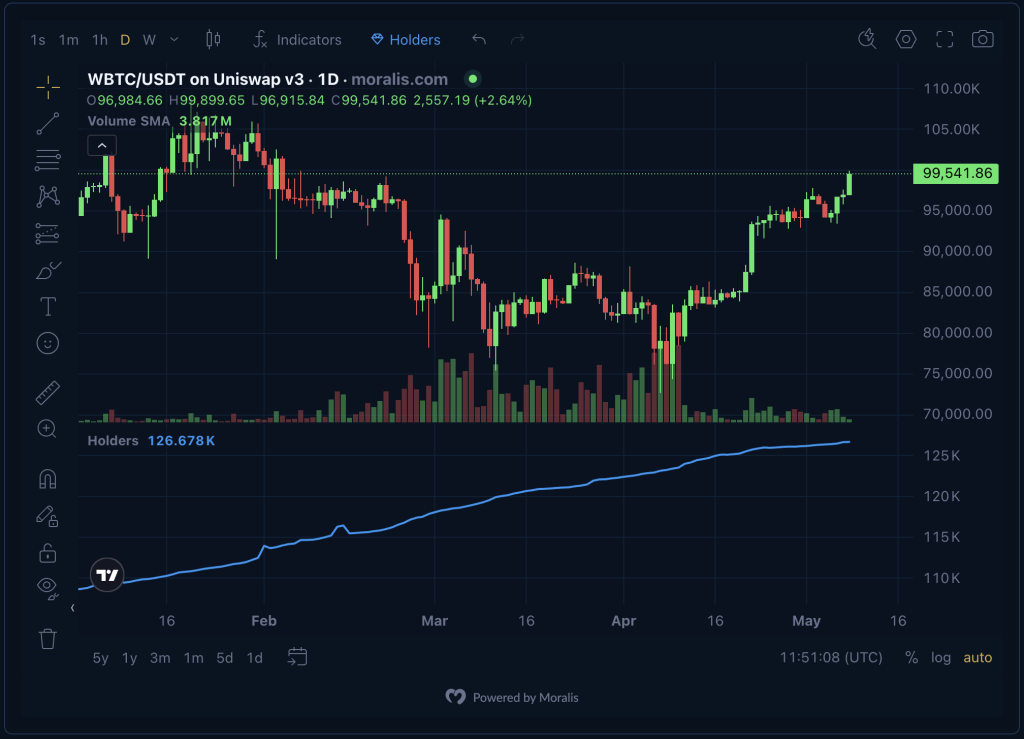 Price chart widget example.