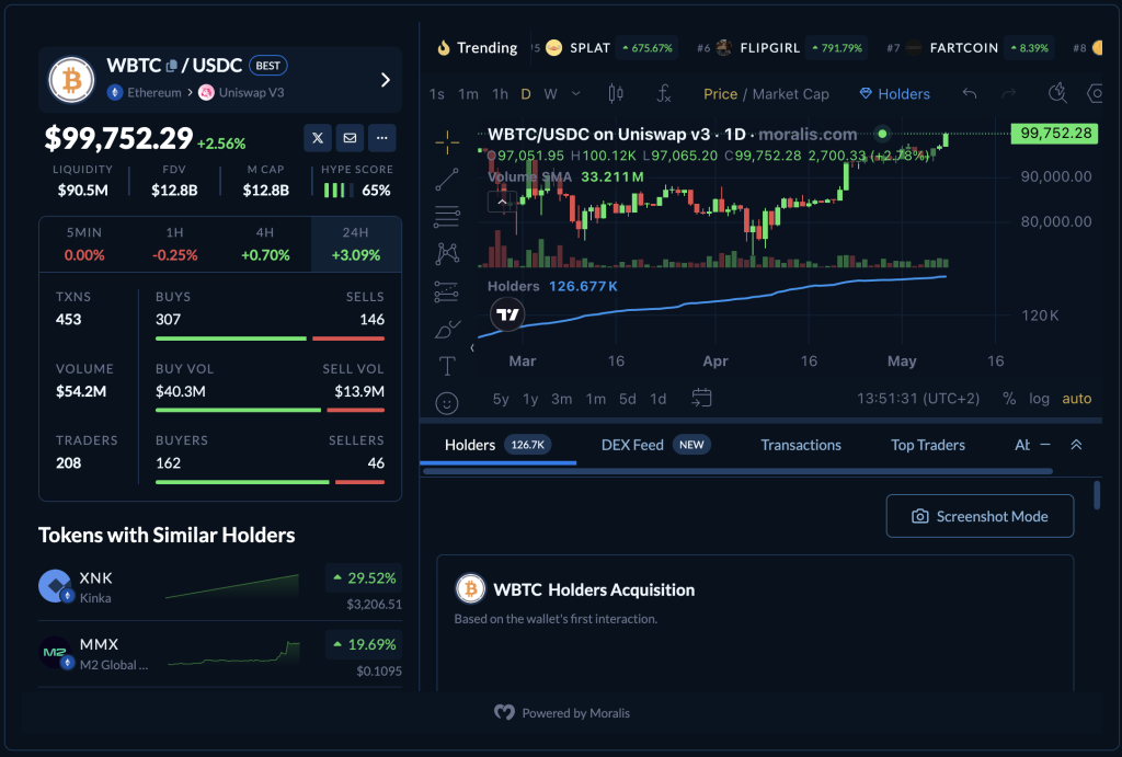 Token page widget example.