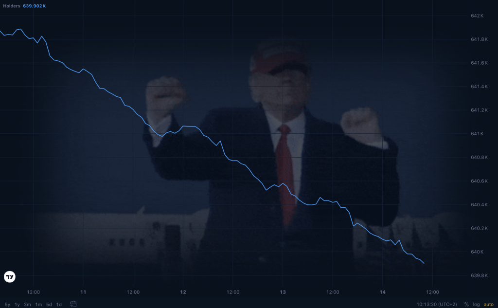 Holders chart.
