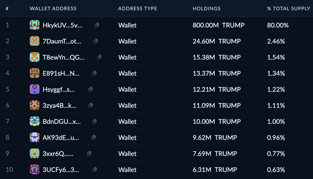 Solana whales top list.