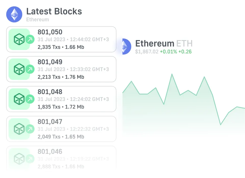 Ethereum blockchain latest blocks with transaction count and chart for block activity using Moralis API