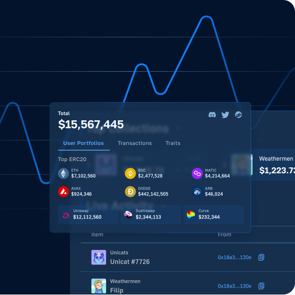 Market Data API